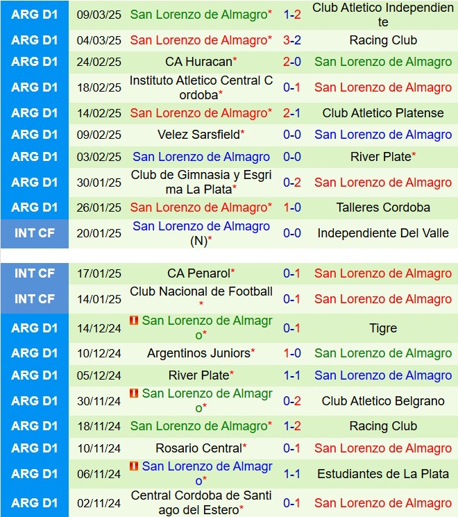 Nhận định Godoy Cruz vs San Lorenzo 7h00 ngày 153 (VĐQG Argentina 2025) 3