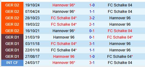 Nhận định Schalke vs Hannover 0h30 ngày 153 (Hạng 2 Đức) 1