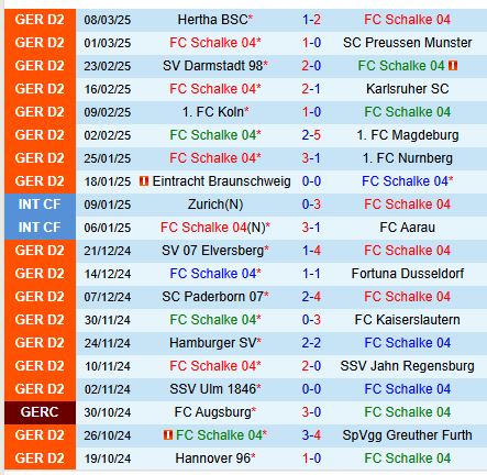 Nhận định Schalke vs Hannover 0h30 ngày 153 (Hạng 2 Đức) 2