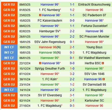Nhận định Schalke vs Hannover 0h30 ngày 153 (Hạng 2 Đức) 3
