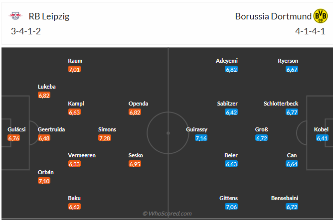 Nhận định Leipzig vs Dortmund (0h30 ngày 163) Chờ một trận cầu sôi nổi 3