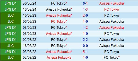 Nhận định Avispa Fukuoka vs FC Tokyo 12h00 ngày 153 (VĐQG Nhật Bản 2025) 1