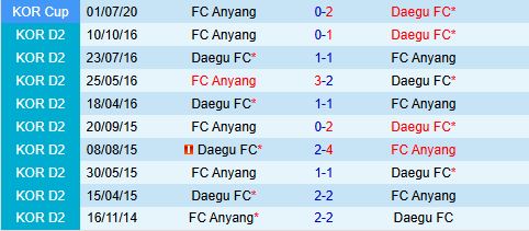 Nhận định Daegu vs Anyang 14h30 ngày 153 (VĐQG Hàn Quốc 2025) 1