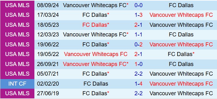 Nhận định Dallas vs Vancouver Whitecaps 7h30 ngày 163 (Nhà nghề Mỹ 2025) 1