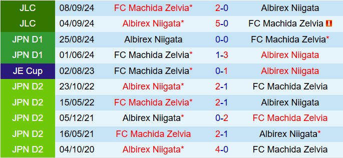 Nhận định Machida Zelvia vs Albirex Niigata 12h00 ngày 153 (VĐQG Nhật Bản 2025) 1