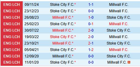 Nhận định Millwall vs Stoke 19h30 ngày 153 (Hạng Nhất Anh) 1