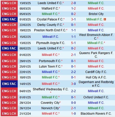 Nhận định Millwall vs Stoke 19h30 ngày 153 (Hạng Nhất Anh) 2