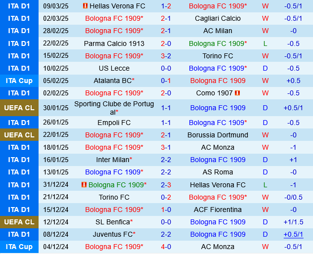 Bologna vs Lazio