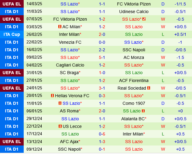 Bologna vs Lazio