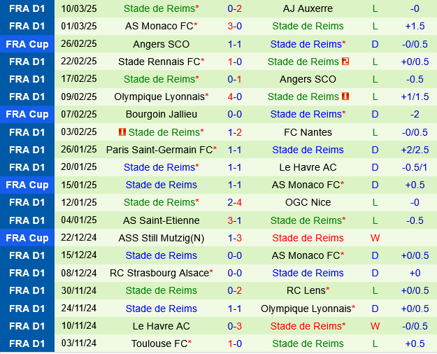 Brest vs Reims