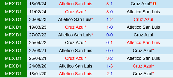 Cruz Azul vs San Luis