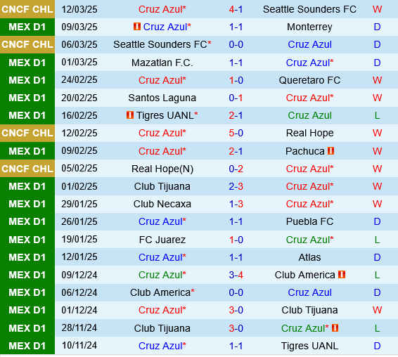 Cruz Azul vs San Luis