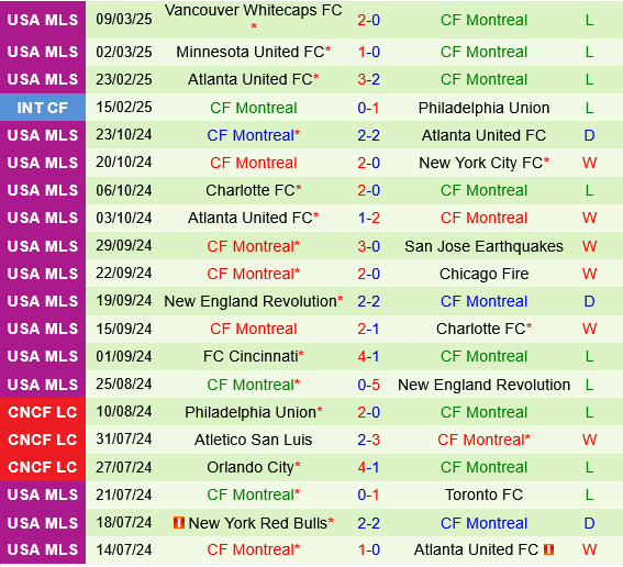 DC United vs CF Montreal DC United vs CF Montreal