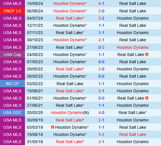 Houston Dynamo vs Real Salt Lake