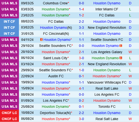 Houston Dynamo vs Real Salt Lake