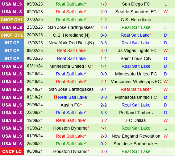 Houston Dynamo vs Real Salt Lake