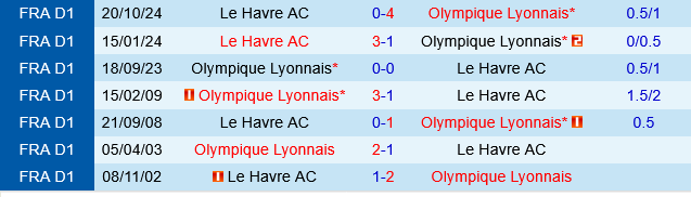 Lyon vs Le Havre