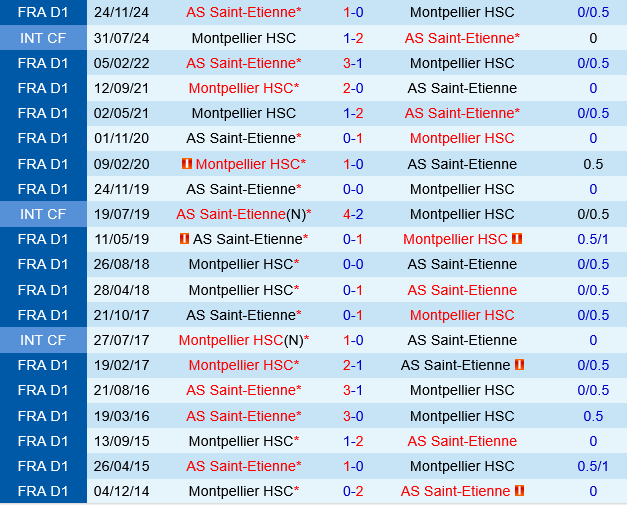 Montpellier vs Saint Etienne