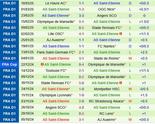 Montpellier vs Saint Etienne