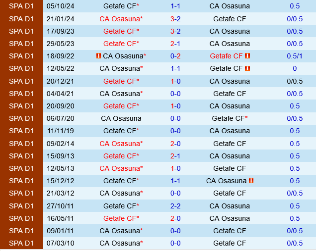 Osasuna vs Getafe