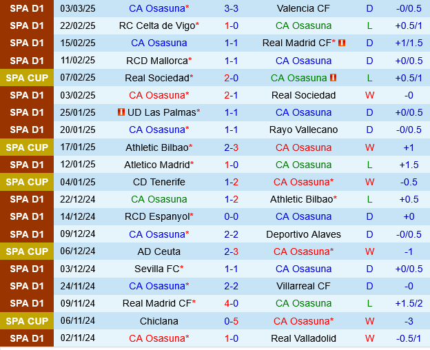 Osasuna vs Getafe