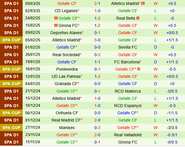 Osasuna vs Getafe