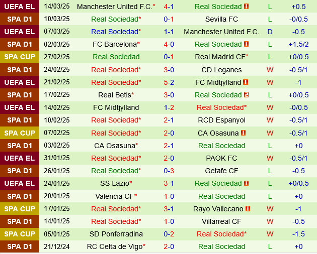 Rayo Vallecano vs Sociedad