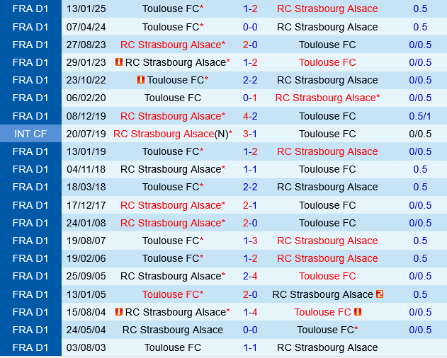 Strasbourg vs Toulouse