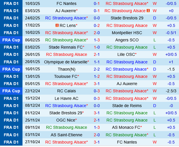 Strasbourg vs Toulouse