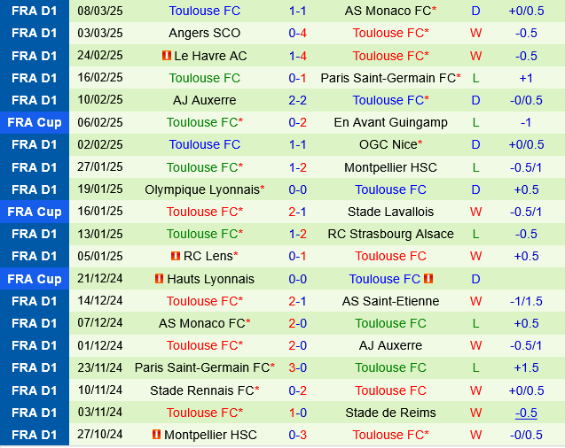 Strasbourg vs Toulouse