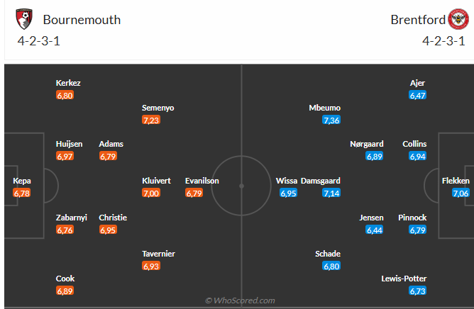 Nhận định Bournemouth vs Brentford (0h30 ngày 163) Làm khó chủ nhà 3