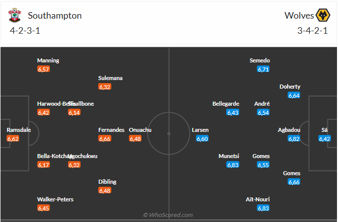 Nhận định Southampton vs Wolves (22h00 ngày 153) Cơ hội bứt tốc 3