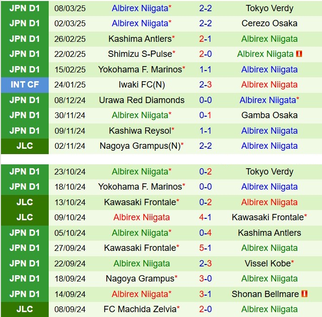 Nhận định Machida Zelvia vs Albirex Niigata 12h00 ngày 153 (VĐQG Nhật Bản 2025) 3