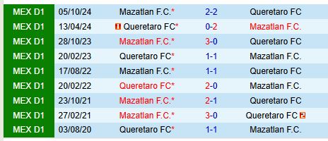 Nhận định Queretaro vs Mazatlan 8h00 ngày 153 (VĐQG Mexico) 1