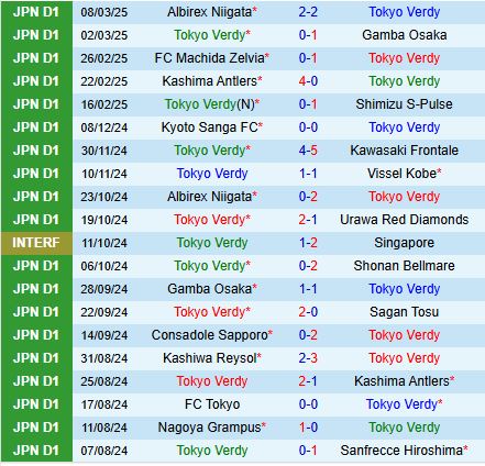Nhận định Tokyo Verdy vs Nagoya Grampus 12h00 ngày 153 (VĐQG Nhật Bản 2025) 2