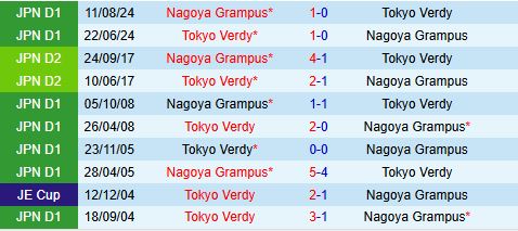 Nhận định Tokyo Verdy vs Nagoya Grampus 12h00 ngày 153 (VĐQG Nhật Bản 2025) 1