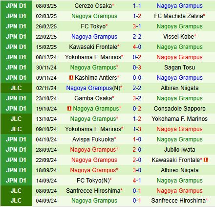 Nhận định Tokyo Verdy vs Nagoya Grampus 12h00 ngày 153 (VĐQG Nhật Bản 2025) 3