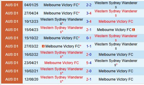 Nhận định Western Sydney vs Melbourne Victory 15h30 ngày 153 (VĐQG Australia) 1