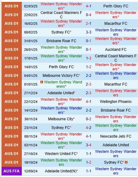 Nhận định Western Sydney vs Melbourne Victory 15h30 ngày 153 (VĐQG Australia) 2