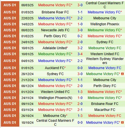 Nhận định Western Sydney vs Melbourne Victory 15h30 ngày 153 (VĐQG Australia) 3