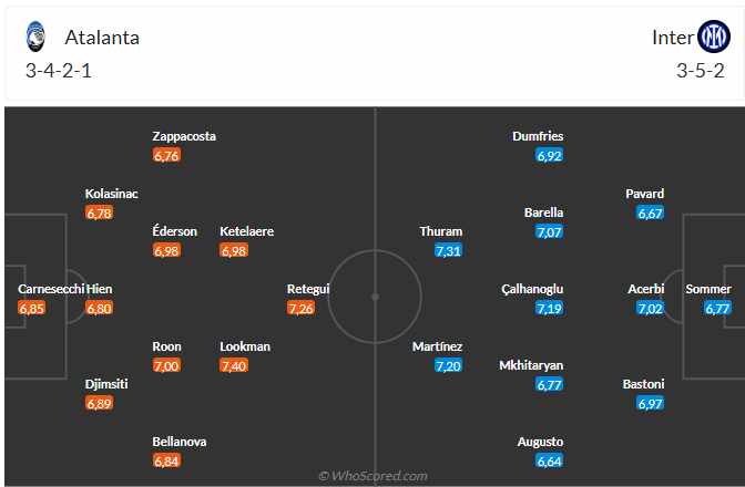 Nhận định Atalanta vs Inter Milan (2h45 ngày 173) Khó lường 3