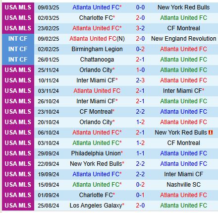 Nhận định Atlanta vs Inter Miami 6h00 ngày 173 (Nhà nghề Mỹ) 2