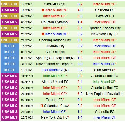 Nhận định Atlanta vs Inter Miami 6h00 ngày 173 (Nhà nghề Mỹ) 3