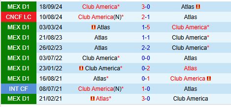 Nhận định Atlas vs Club America 10h05 ngày 163 (VĐQG Mexico) 1