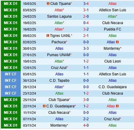 Nhận định Atlas vs Club America 10h05 ngày 163 (VĐQG Mexico) 2