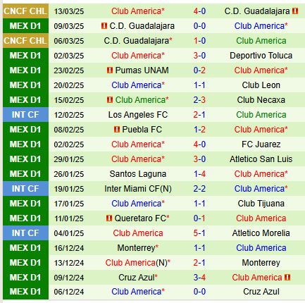 Nhận định Atlas vs Club America 10h05 ngày 163 (VĐQG Mexico) 3