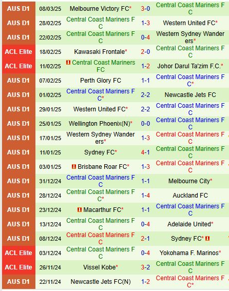 Nhận định Auckland FC vs Central Coast Mariners 11h00 ngày 163 (VĐQG Australia) 3