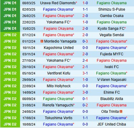 Nhận định Fagiano Okayama vs Kawasaki Frontale 12h00 ngày 163 (VĐQG Nhật Bản 2025) 2