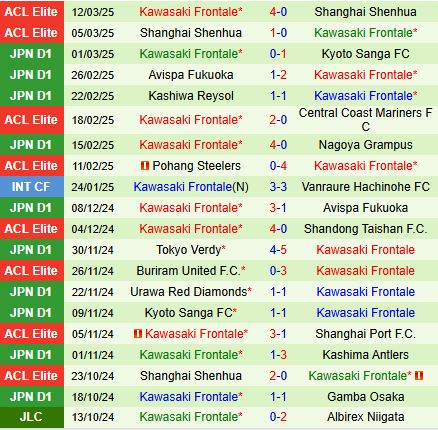 Nhận định Fagiano Okayama vs Kawasaki Frontale 12h00 ngày 163 (VĐQG Nhật Bản 2025) 3