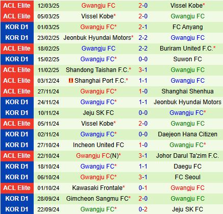 Nhận định Gimcheon Sangmu vs Gwangju 14h30 ngày 163 (VĐQG Hàn Quốc 2025) 3